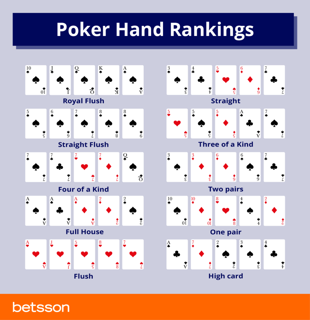 poker hand ranking