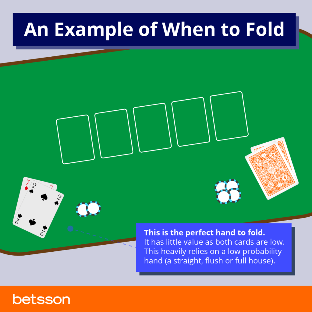 when to fold in poker
